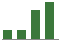 Trend of Estimate Revisions chart upward by +18.72%