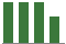 Trend of Estimate Revisions chart blankward by 0%