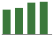 Trend of Estimate Revisions chart upward by +3.31%