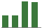 Trend of Estimate Revisions chart upward by +1.19%