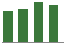 Trend of Estimate Revisions chart upward by +2.71%