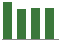 Trend of Estimate Revisions chart downward by -1.07%