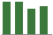 Trend of Estimate Revisions chart downward by -6.68%