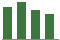 Trend of Estimate Revisions chart upward by +15.93%
