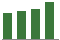Trend of Estimate Revisions chart upward by +8.02%