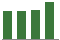 Trend of Estimate Revisions chart upward by +0.73%