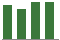Trend of Estimate Revisions chart upward by +1.08%