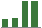 Trend of Estimate Revisions chart upward by +0.94%