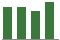Trend of Estimate Revisions chart downward by -2.84%