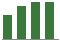 Trend of Estimate Revisions chart upward by +3.70%