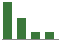 Trend of Estimate Revisions chart downward by -28.85%