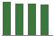 Trend of Estimate Revisions chart downward by -0.50%