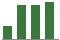 Trend of Estimate Revisions chart upward by +11.99%
