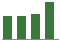 Trend of Estimate Revisions chart upward by +2.41%