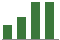 Trend of Estimate Revisions chart upward by +8.19%