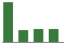 Trend of Estimate Revisions chart downward by -17.58%