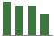 Trend of Estimate Revisions chart downward by -5.36%