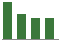 Trend of Estimate Revisions chart downward by -6.97%