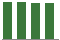 Trend of Estimate Revisions chart downward by -0.11%