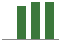 Trend of Estimate Revisions chart naward by <span>No Revision</span>