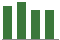 Trend of Estimate Revisions chart downward by -1.24%