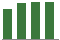 Trend of Estimate Revisions chart upward by +2.08%