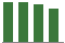 Trend of Estimate Revisions chart downward by -1.75%