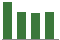 Trend of Estimate Revisions chart downward by -3.74%