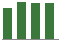 Trend of Estimate Revisions chart upward by +1.54%