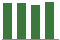Trend of Estimate Revisions chart downward by -0.16%