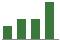 Trend of Estimate Revisions chart upward by +15.38%