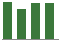 Trend of Estimate Revisions chart downward by -0.33%