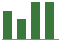 Trend of Estimate Revisions chart downward by -6.68%