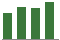 Trend of Estimate Revisions chart upward by +4.24%