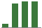 Trend of Estimate Revisions chart upward by +52.38%