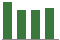 Trend of Estimate Revisions chart downward by -1.81%