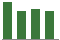 Trend of Estimate Revisions chart downward by -10.07%