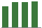 Trend of Estimate Revisions chart upward by +2.42%
