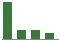 Trend of Estimate Revisions chart downward by -29.78%