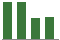 Trend of Estimate Revisions chart downward by -6.25%