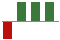 Trend of Estimate Revisions chart upward by +216.67%