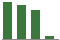 Trend of Estimate Revisions chart downward by -44.86%