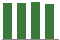 Trend of Estimate Revisions chart upward by +1.29%