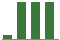 Trend of Estimate Revisions chart upward by +214.44%