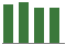 Trend of Estimate Revisions chart downward by -0.26%