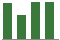 Trend of Estimate Revisions chart upward by +13.17%