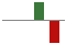 Trend of Estimate Revisions chart naward by <span>No Revision</span>