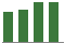 Trend of Estimate Revisions chart upward by +3.27%
