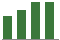 Trend of Estimate Revisions chart upward by +6.05%