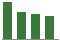 Trend of Estimate Revisions chart downward by -4.00%